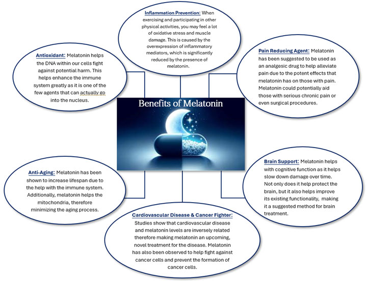 Benefits of Melatonin